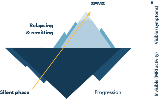 Visual of the side view of an iceberg showing parts both above water and below.